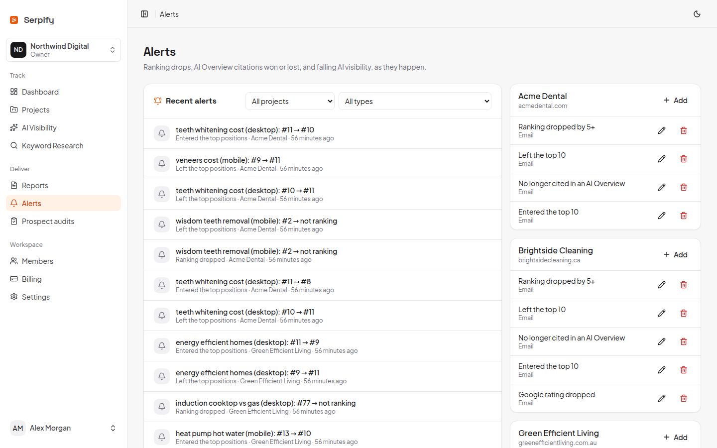 Alerts feed with ranking drops and AI Overview citation changes