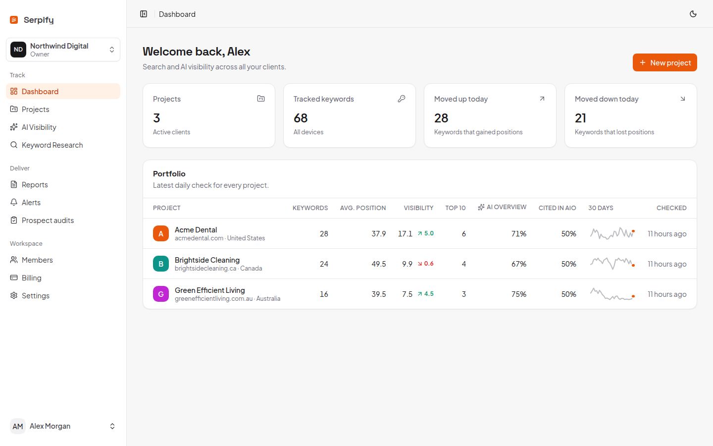 Agency dashboard listing every client project with visibility, positions and AI citation rates