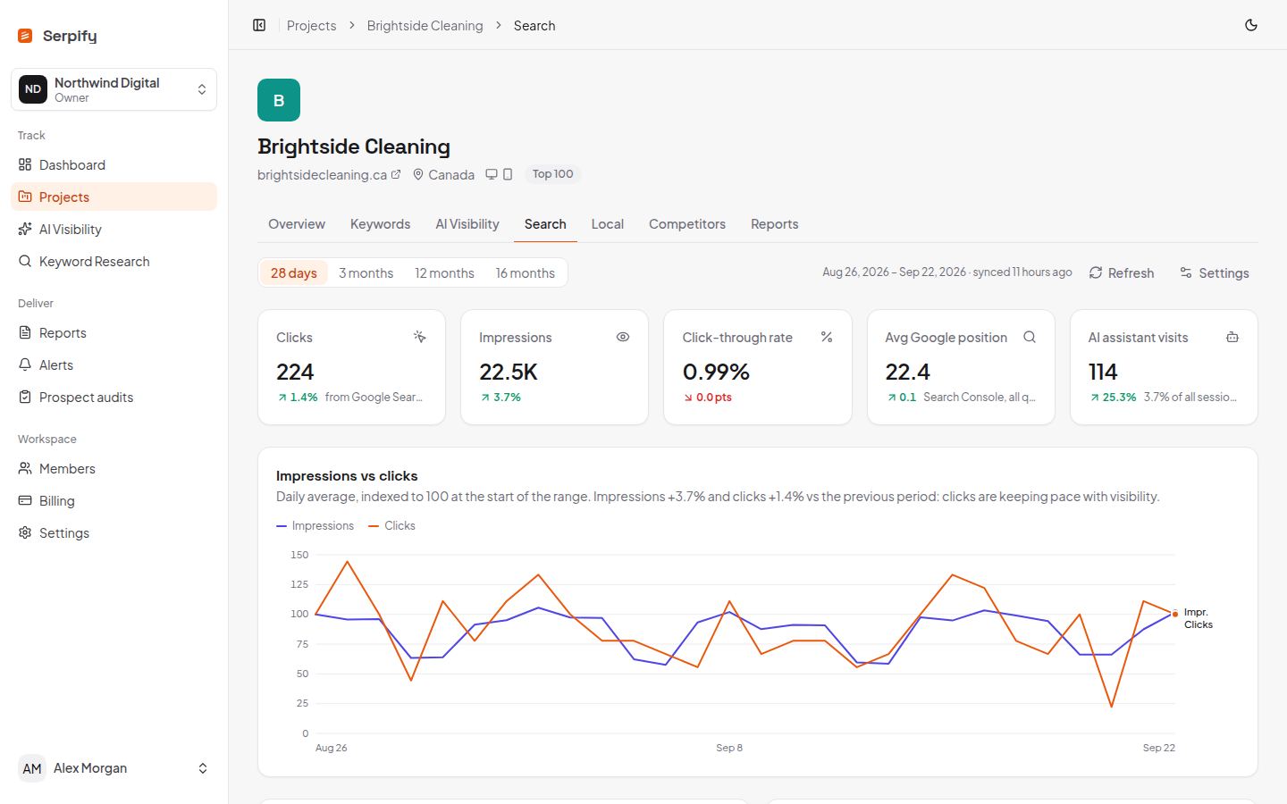 Search Console impressions against clicks with AI assistant visits from GA4